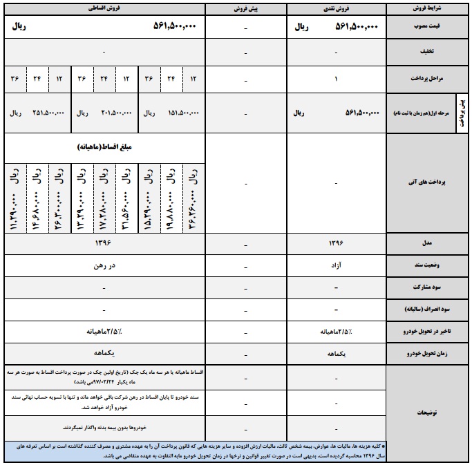 لیفان X50